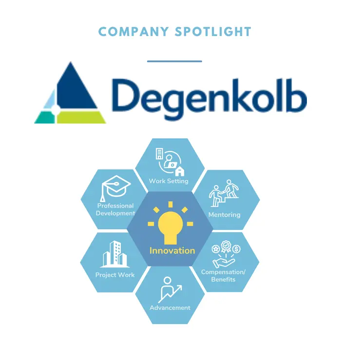 Spotlight on Degenkolb Engineers - Innovation