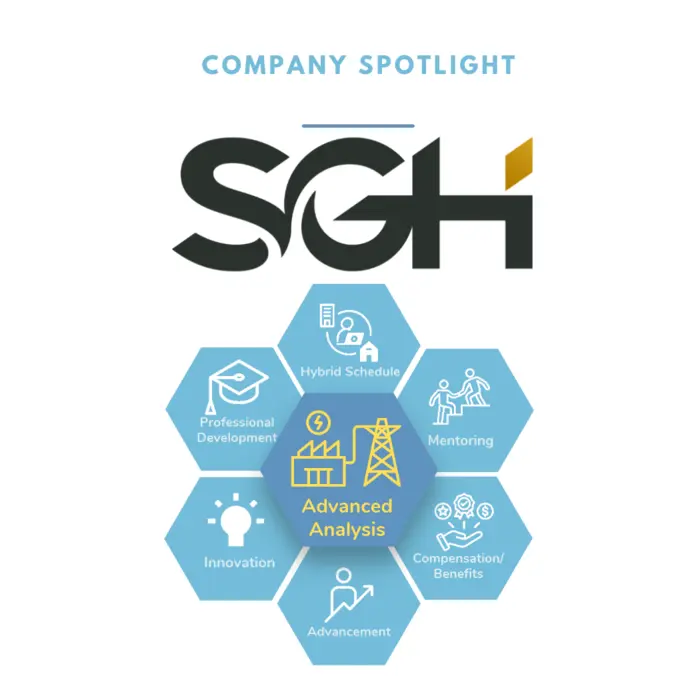 Spotlight on SGH - Advanced Analysis