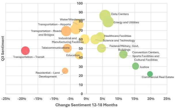 Engineer Hiring Trends - ACEC Research. Third Quarter 2026